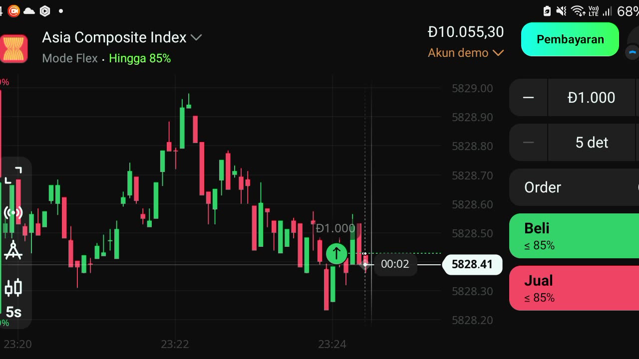 Watch forex market part 50