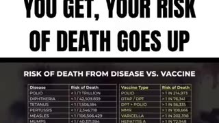 DR. PAUL THOMAS: FOR EVERY VACCINE YOU GET, YOUR RISK OF DEATH GOES UP