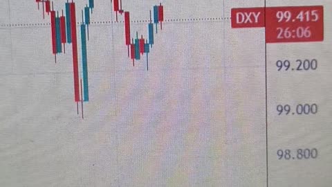 US Dollar Index remains below 100.00 ahead of ISM Services PMI