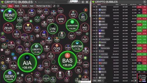 Crypto Market • Multi-Screen Bubbles, News Tickers, Charts (24/7) no music.