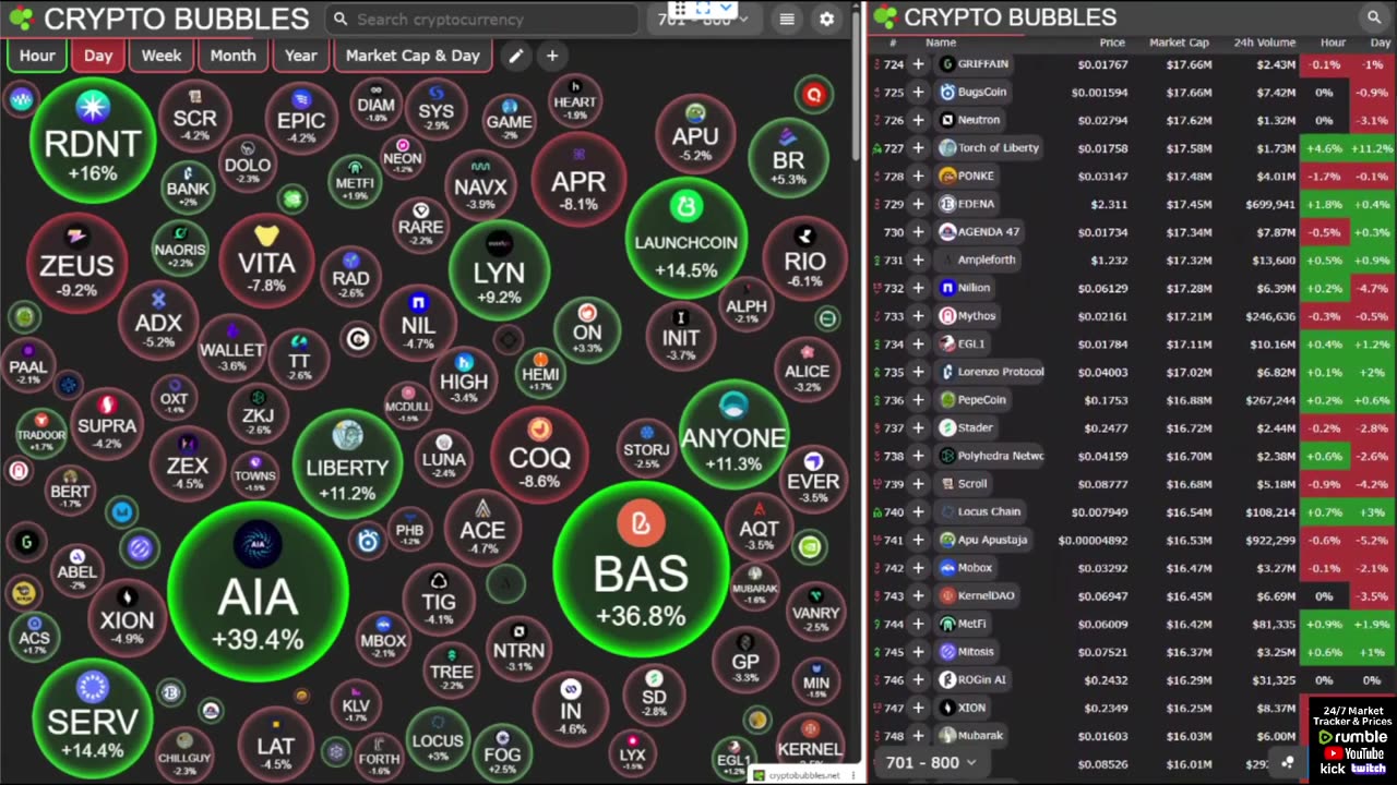 Crypto Market • Multi-Screen Bubbles, News Tickers, Charts (24/7) no music.