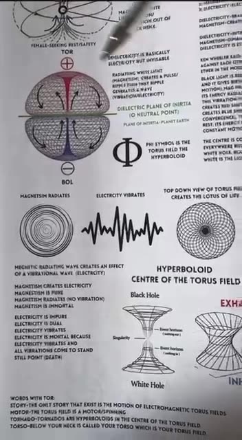 All is Atum - Book Of Wisdom...