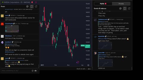 NVIDIA stock price live, FOREX, EUR USD, GBP USD, JPY USD, CAD USD, AUD USD, NVIDIA share price live