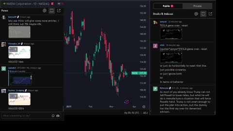 NVIDIA stock price live, FOREX, EUR USD, GBP USD, JPY USD, CAD USD, AUD USD, NVIDIA share price live