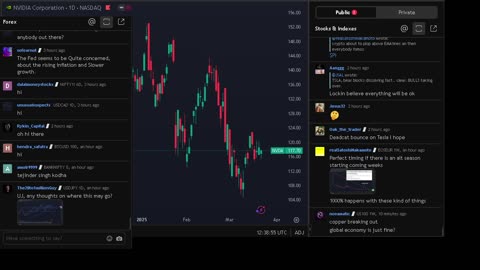 NVIDIA stock price live, FOREX, EUR USD, GBP USD, JPY USD, CAD USD, AUD USD, NVIDIA share price live