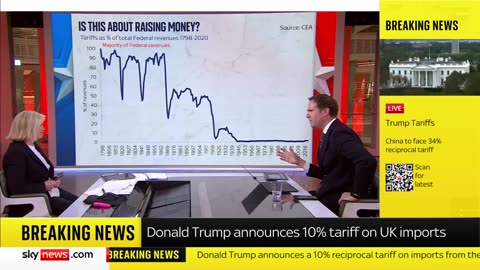 Trump's tariffs: What just happened?