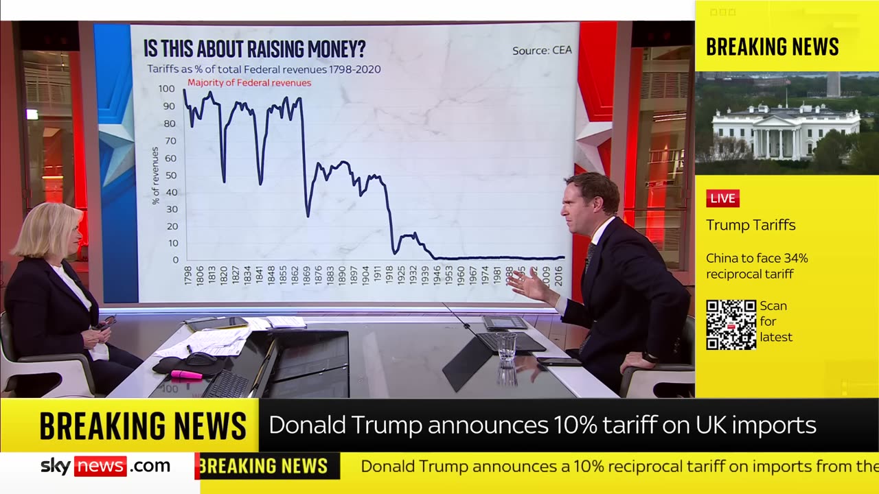 Trump's tariffs: What just happened?