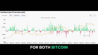 Bitfinex Alpha 171 | BTC Consolidates Ahead of Potential Q4 Strength, as Bond Markets Contort
