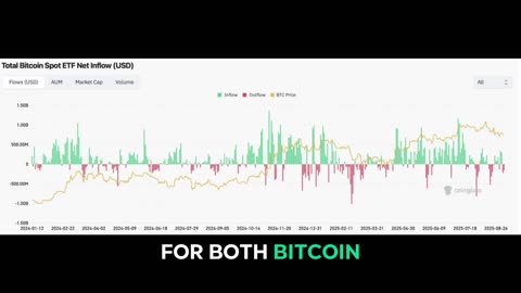 Bitfinex Alpha 171 | BTC Consolidates Ahead of Potential Q4 Strength, as Bond Markets Contort