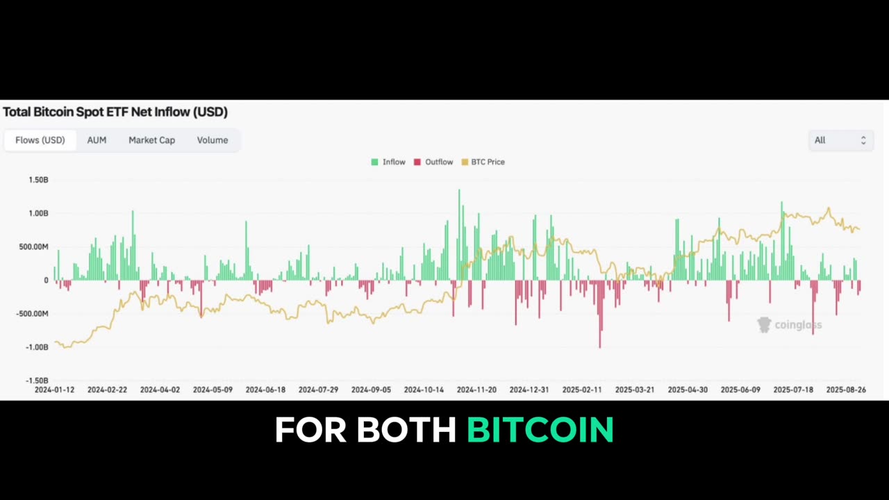 Bitfinex Alpha 171 | BTC Consolidates Ahead of Potential Q4 Strength, as Bond Markets Contort