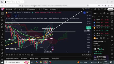 Bitcoin and Stocks Pumping into FED