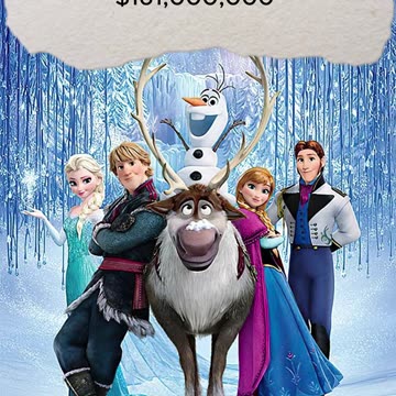 What Blu-Rays Have The Most Revenue?