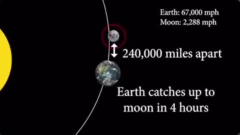 Heliocentrists do not have a model.