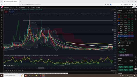 Crypto Looks Ready To Go Parabolic
