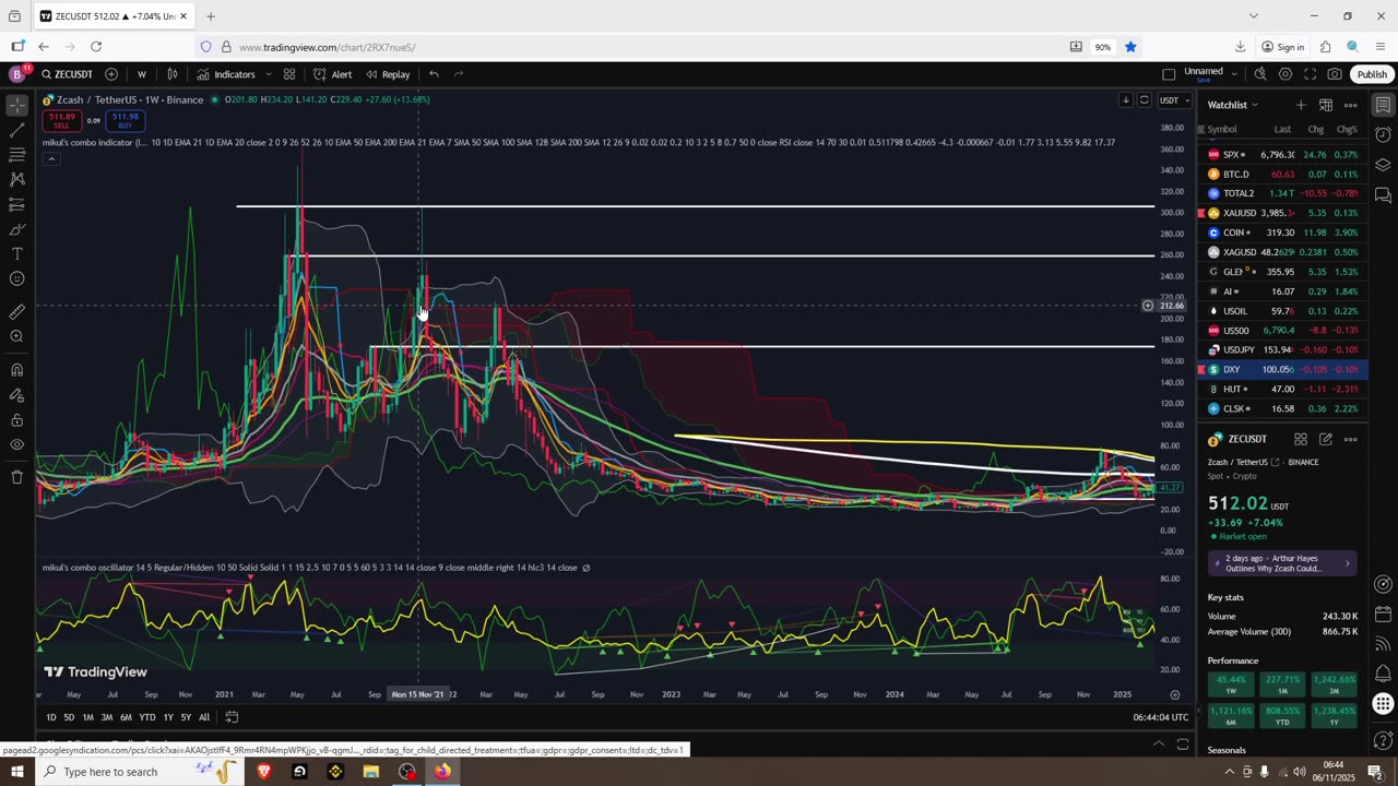 Crypto Looks Ready To Go Parabolic