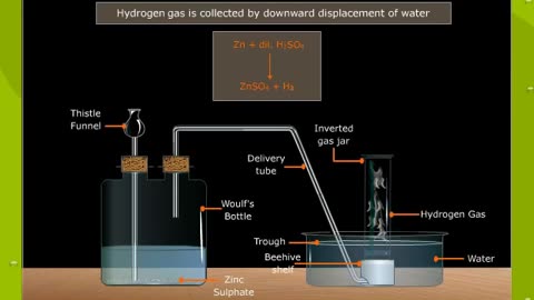 Preparation of Hydrogen Gas
