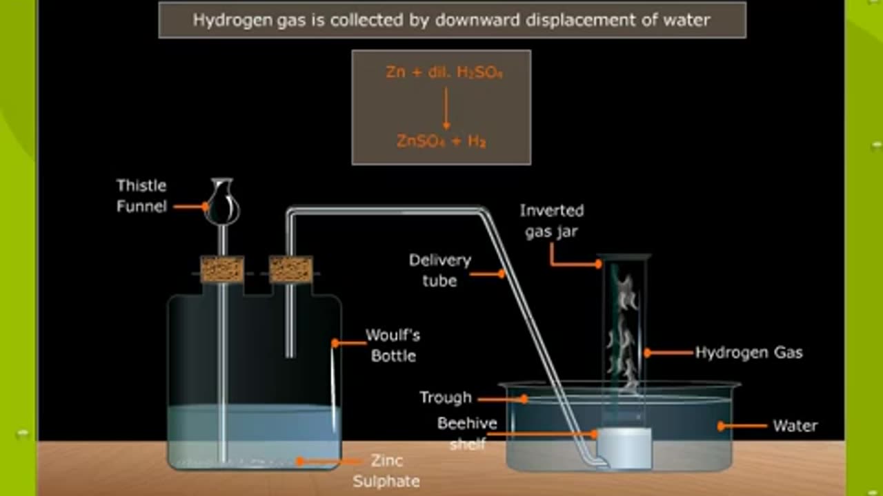 Preparation of Hydrogen Gas
