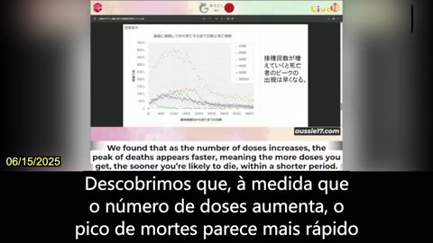 【PT】Dados sobre 18 milhões de pessoas no Japão sugerem lesões causadas pela vacina contra a COVID
