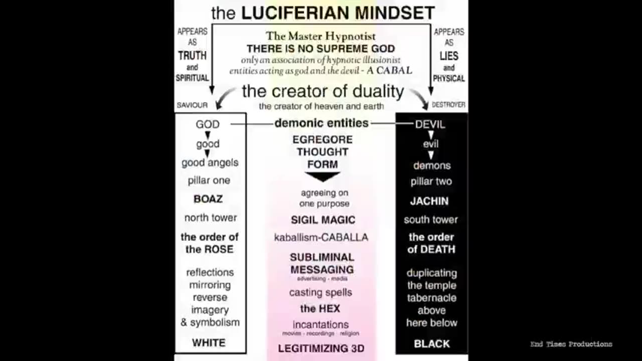 The Secret Teachings of All Ages