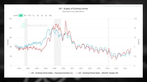 WARNING: Home Sales Just Hit 2009 Levels…Are Prices About To Crash?