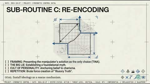 The Cybernetic Loop of Manipulation: How to Survive and Jam It