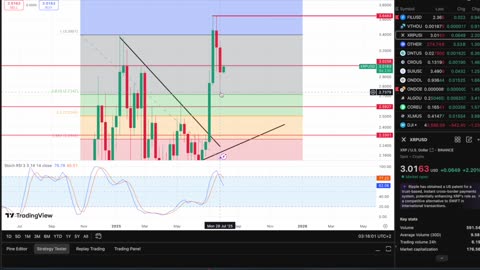 Massive Weekly Close!! XRP Set Up For A Massive Week Ahead!! 