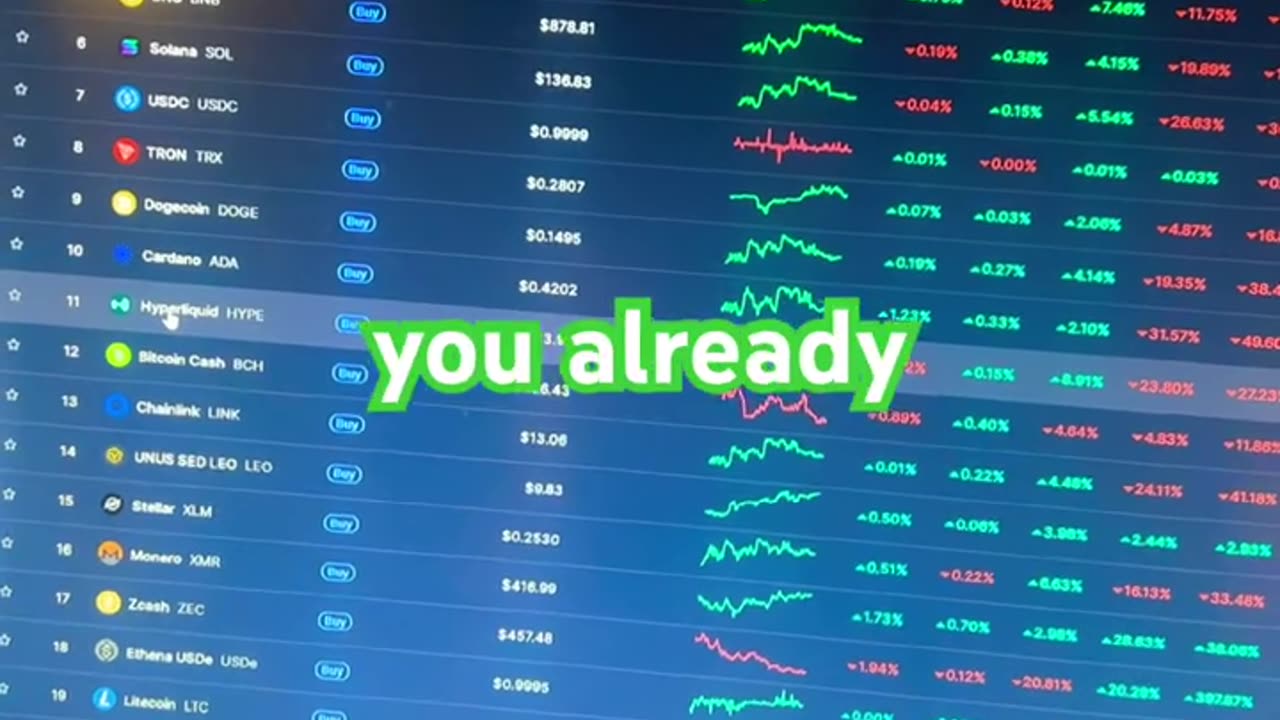 Dogecoin price prediction #fyp