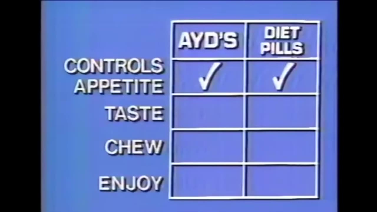 AYDS Appetite Suppressant Candy TV Commercial from 1981