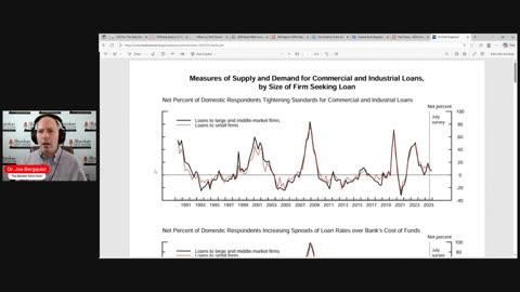 Review of October 2025 Federal Reserve Senior Loan Officer Opinion Survey (SLOOS)