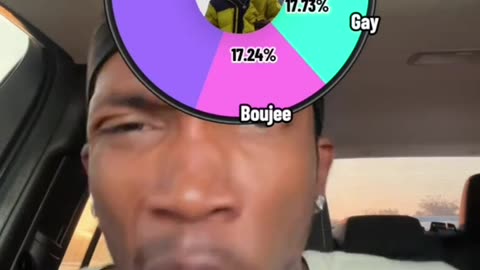 How others see me