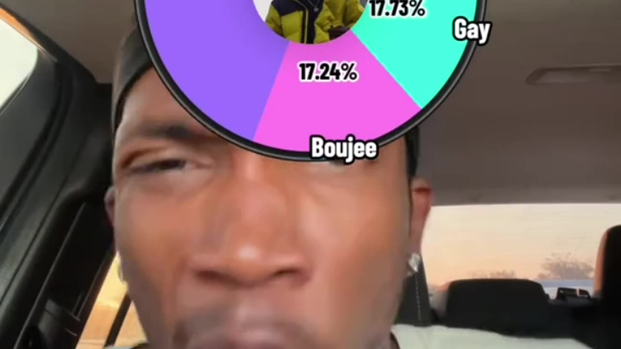 How others see me