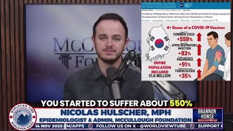 🚨Landmark Study of an ENTIRE COUNTRY 51 Million Confirms COVID Shots💉Induced VAIDS in EVERY Age Group