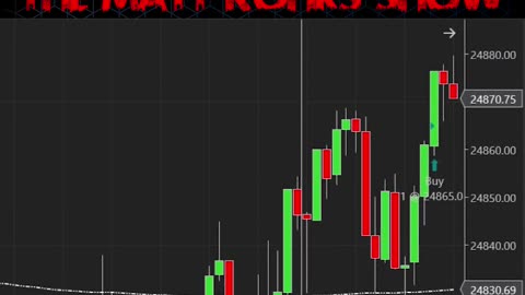 This Trading Indicator Made Me $38,000