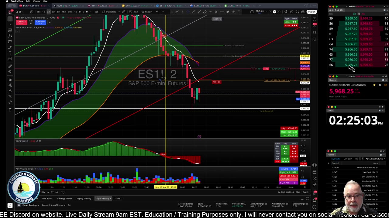Futures Training