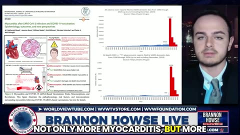 BREAKING NEWS: A New COVID-19 "Vaccine" Myocarditis Paper Has Just Been Published