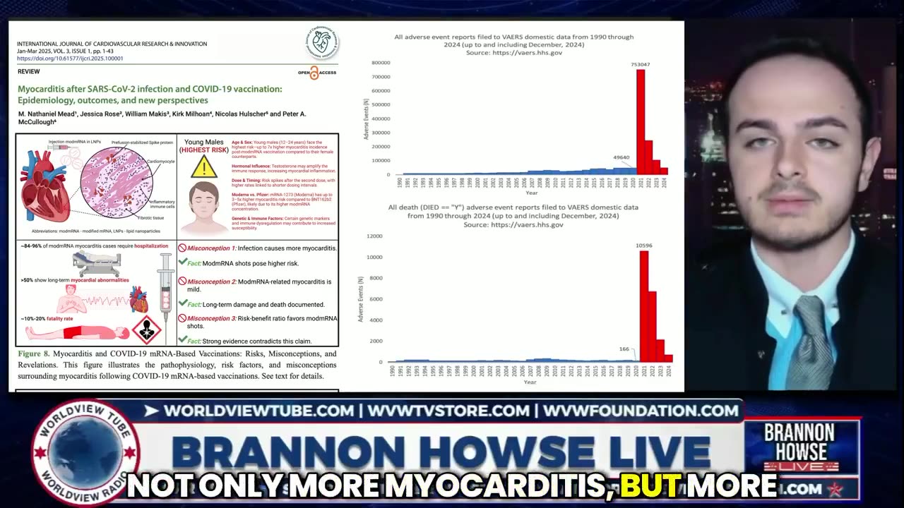 BREAKING NEWS: A New COVID-19 "Vaccine" Myocarditis Paper Has Just Been Published