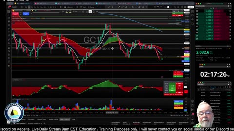 Futures Training