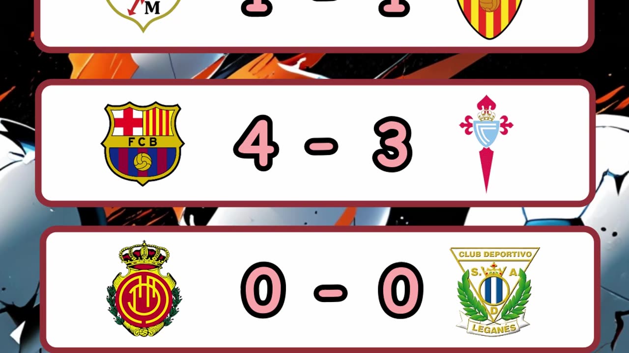 Resultado de los partidos de la premier league y liga española del día 19 de abril.