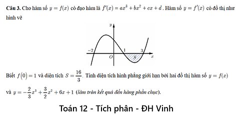 ĐH Vinh: Cho hàm số ( y = f(x) ) có đạo hàm là f'(x) = ax^3 + bx^2 + cx + d . Hàm số ( y = f'(x) )