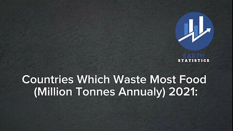 Countries Which Waste Most Food (Million Tonnes Annualy) 2021