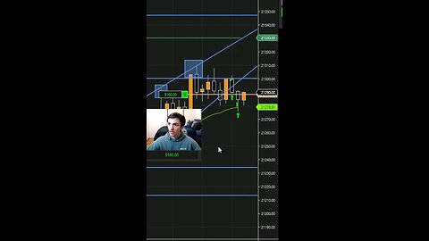 Scalping 10 points off 21 ema bounce today day trading the nq #trading #profitable #funded #nq