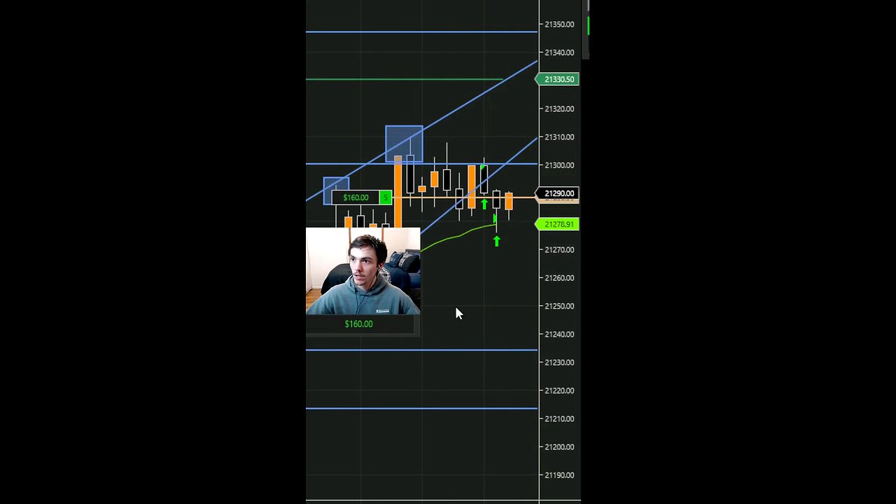 Scalping 10 points off 21 ema bounce today day trading the nq #trading #profitable #funded #nq
