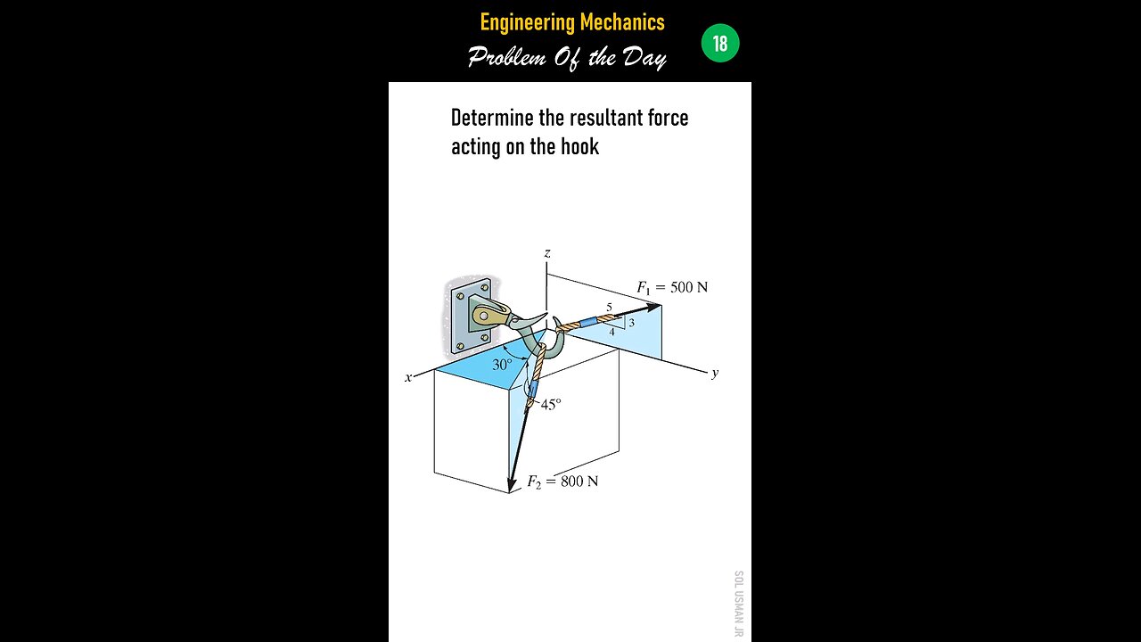 Mechanics of Statics - Problem of the Day 18