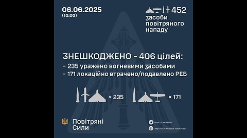 🤝 The anti-aircraft missile and artillery division of the Separate Presidential Brigade