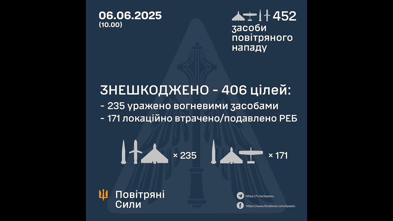 🤝 The anti-aircraft missile and artillery division of the Separate Presidential Brigade