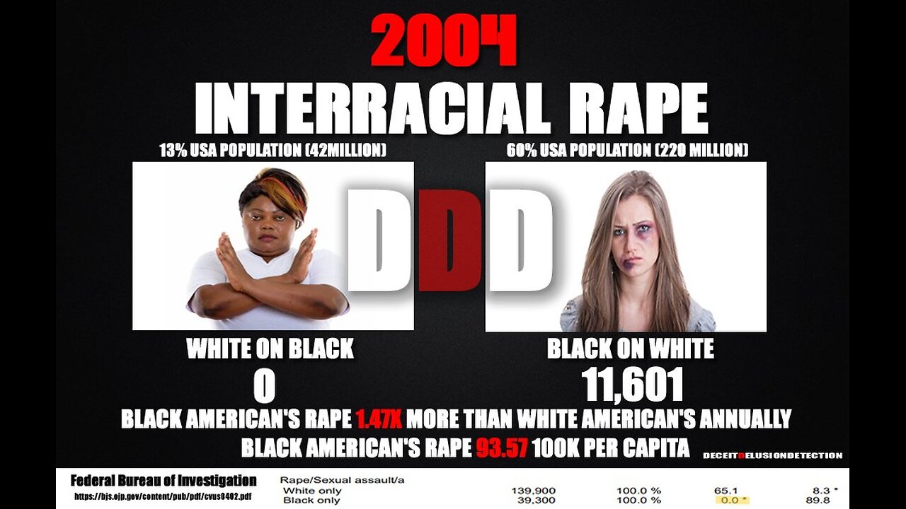 (EPISODE 101) BLACK SEXUAL PREDATORS