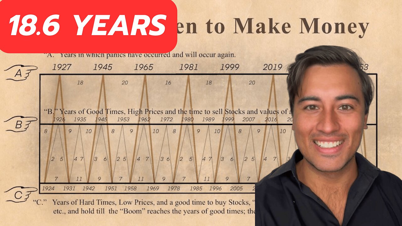 The 18.6 Year Land Cycle