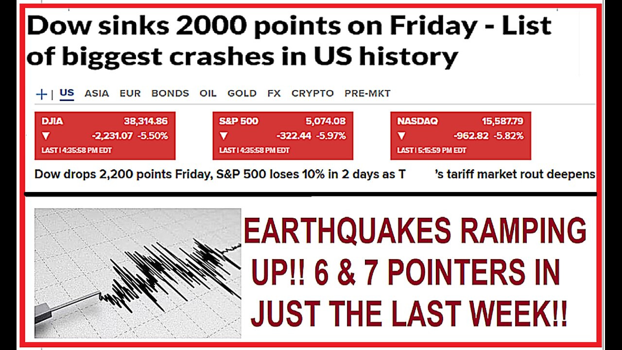 WAKE UP!! DOW CRASHES 2200 POINTS TODAY & ABOUT 5000 POINTS THIS WEEK!! & MORE 6 & 7 POINTER EQ'S!!
