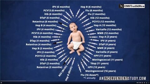 Vaccinated Children versus Unvaccinated Children