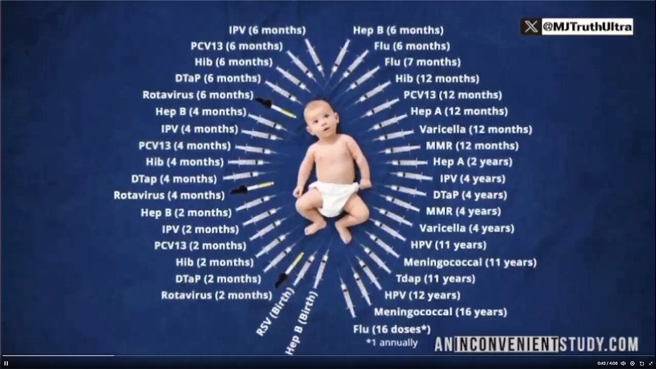 Vaccinated Children versus Unvaccinated Children